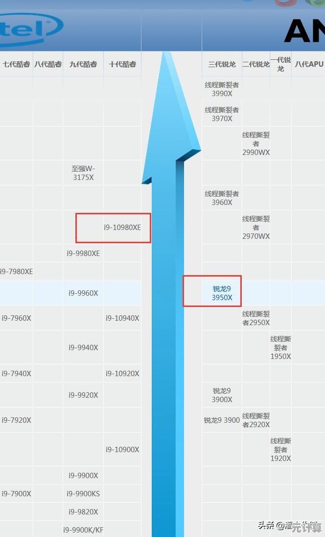 显卡性能天梯图全面更新：详测各型号表现，为您的装机选择提供可靠参考