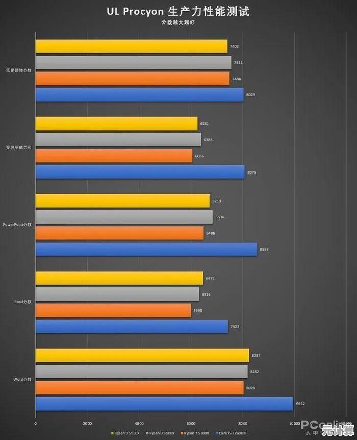 全新CPU天梯图发布！英特尔i5-12600处理器性能排名全面解析