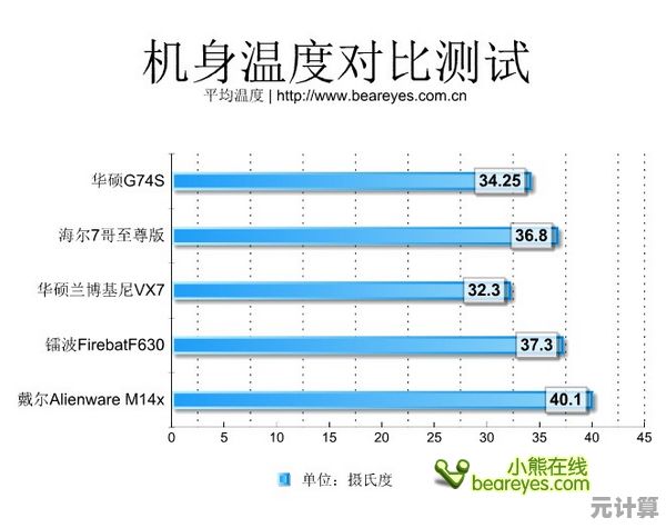 华硕笔记本性能与质量的全面深度评测解析