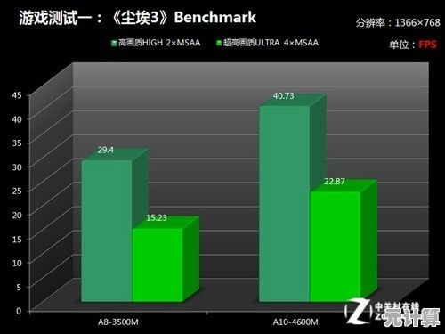 华硕笔记本性能与质量的全面深度评测解析
