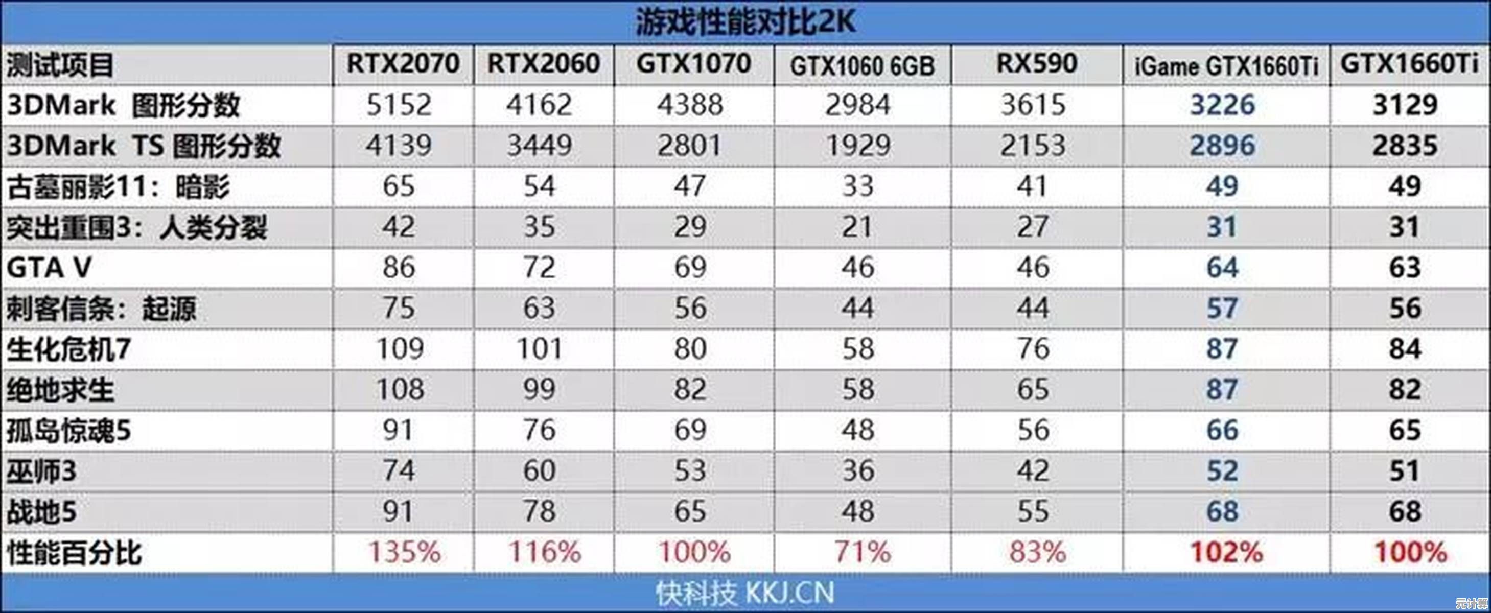 全面剖析2018显卡能效表现：从高功耗到低能耗的全方位天梯图解读