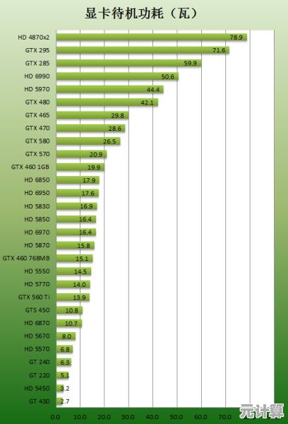 全面剖析2018显卡能效表现：从高功耗到低能耗的全方位天梯图解读