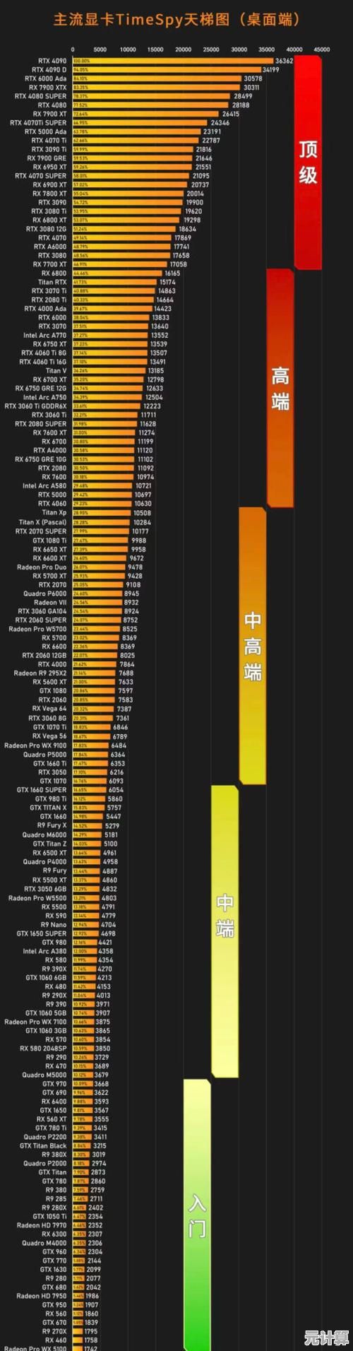 全面剖析2018显卡能效表现：从高功耗到低能耗的全方位天梯图解读