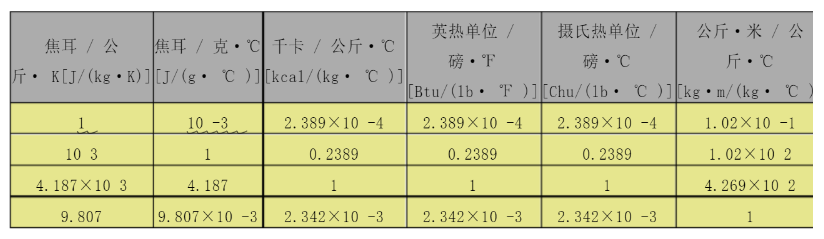 kj等于多少大卡？深入探讨能量单位转换与计算方法