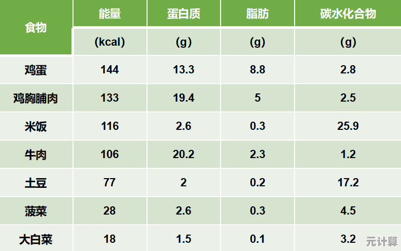 kj等于多少大卡？深入探讨能量单位转换与计算方法