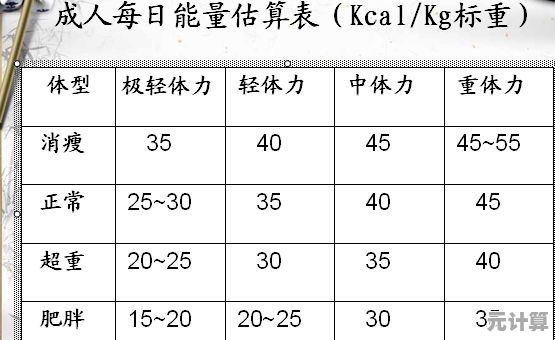 kj等于多少大卡？深入探讨能量单位转换与计算方法