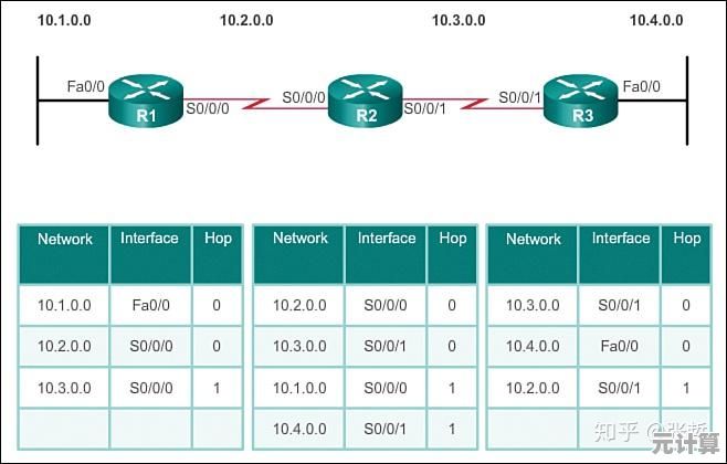全面解析路由器：从基础连接到智能管理的网络中枢角色