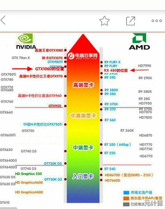 硬件性能天梯图一目了然！GPuz官网权威排行榜实时更新