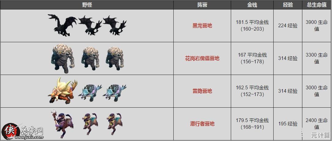 新版本螳螂无伤打野实战策略，2025野区资源最大化攻略