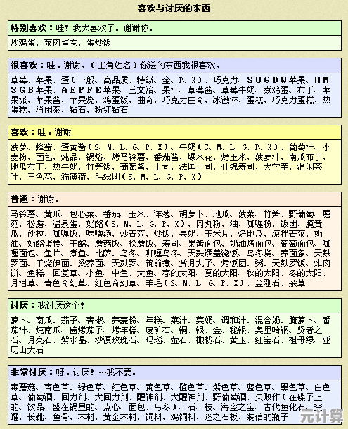 2025春季作物攻略—牧场物语繁华集市作物生长时间与收益分析