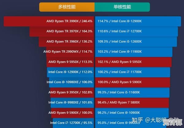 节能笔记本选购指南：CPU功耗天梯图对比，助你快速找到省电又强劲的处理器！