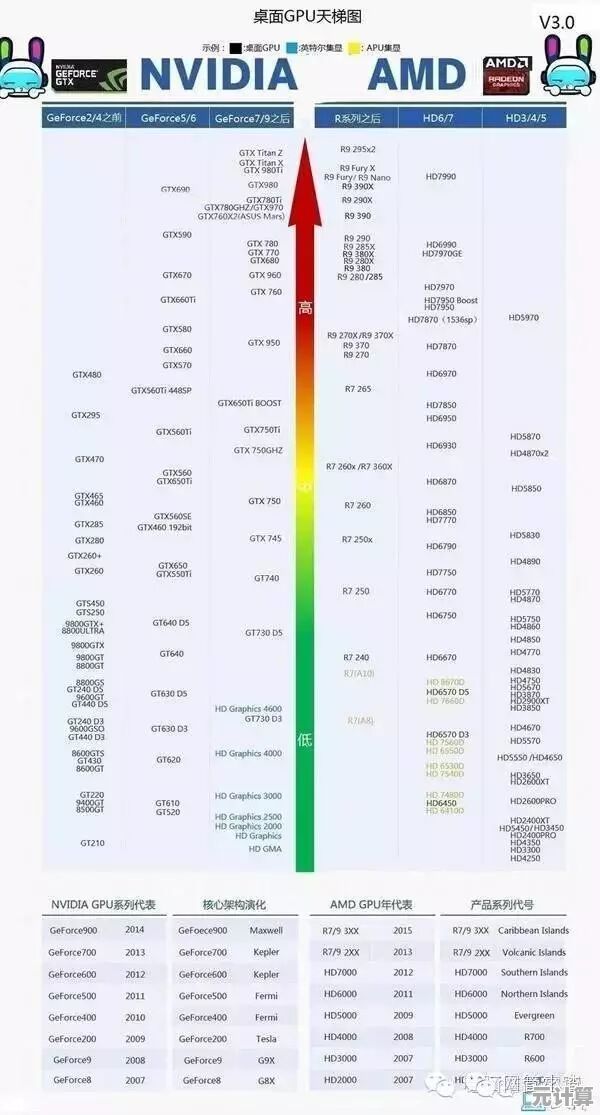 电脑选购全攻略：从需求分析到性能匹配的智慧决策