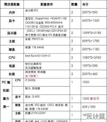 电脑选购全攻略：从需求分析到性能匹配的智慧决策