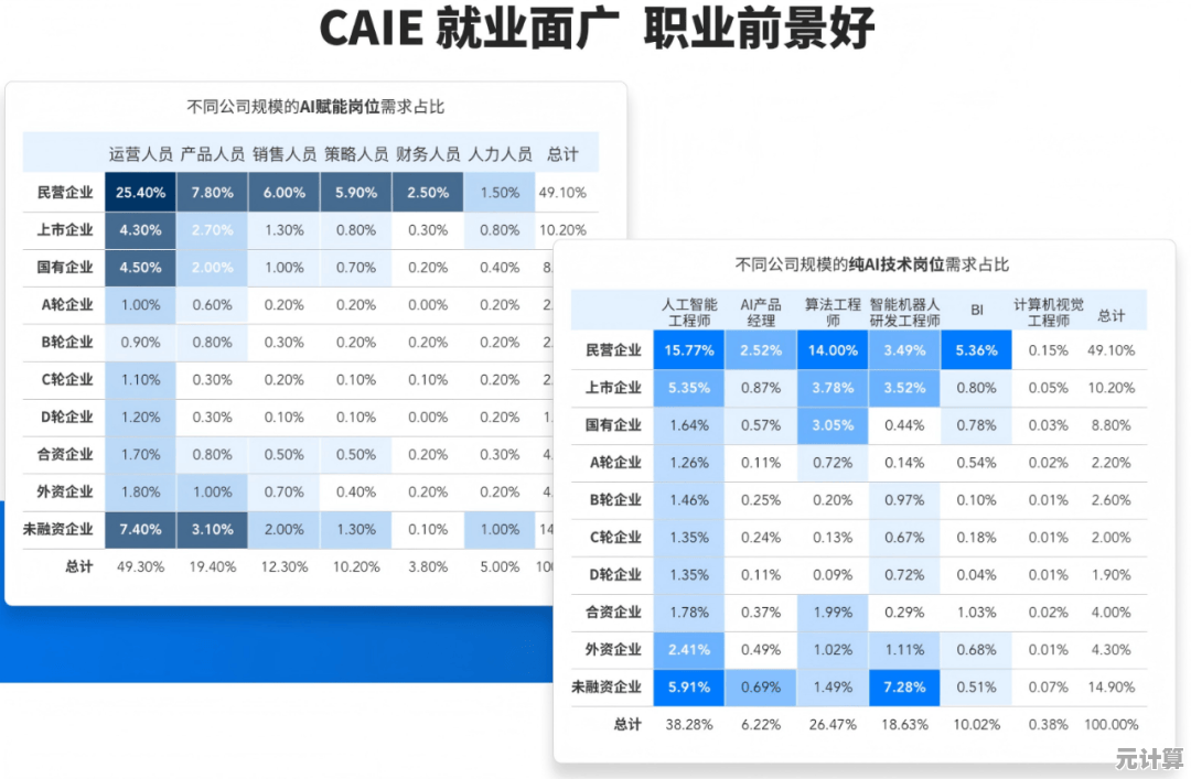 星痕共鸣2025远程职业深度测评：输出环境与团队贡献率分析