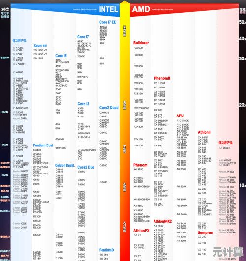 2023年CPU笔记本性能天梯图：全方位选购指南与顶尖机型推荐