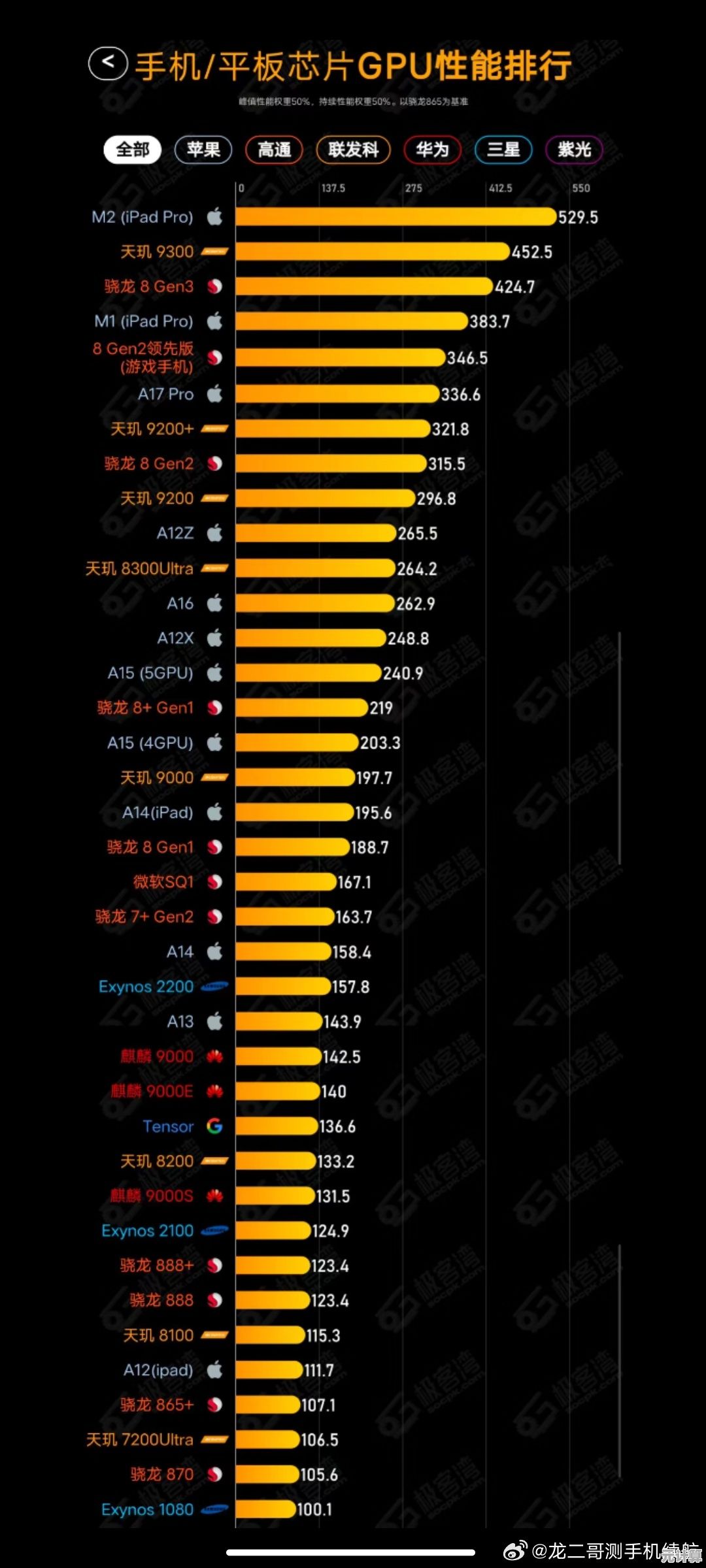 从GPU天梯图看手机选购：精准定位流畅体验旗舰机