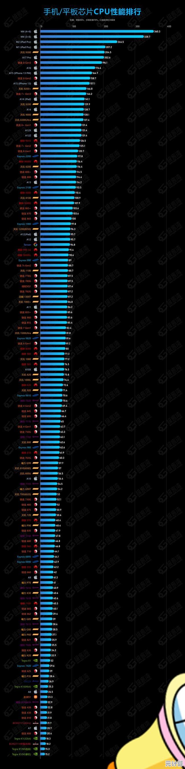 从GPU天梯图看手机选购：精准定位流畅体验旗舰机