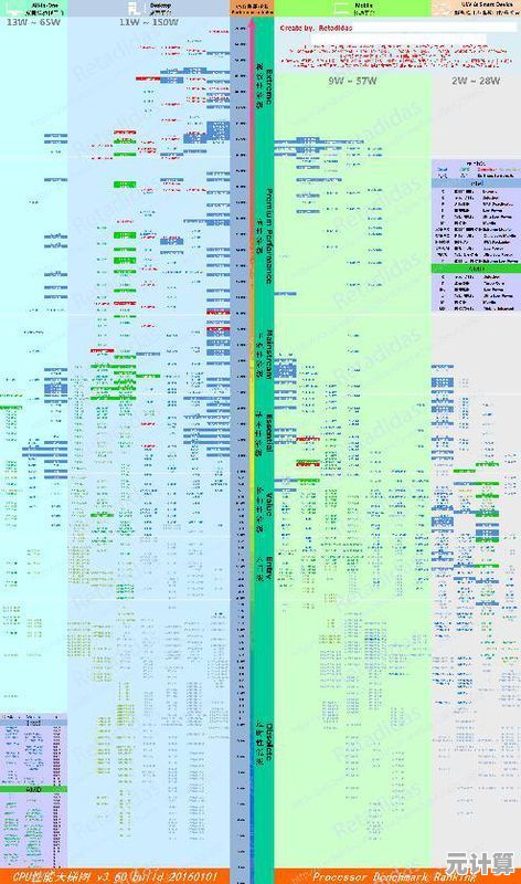 手机与平板CPU天梯图更新：一图看懂处理器性能排名与技术突破