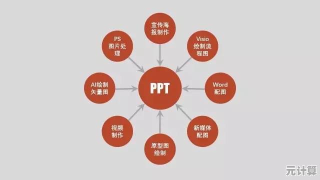 掌握PPT制作精髓，轻松打造专业级演示文稿