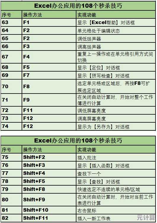 一键下载实用Excel表格，助力工作流程高效提速！