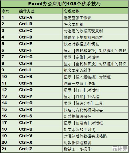 一键下载实用Excel表格，助力工作流程高效提速！