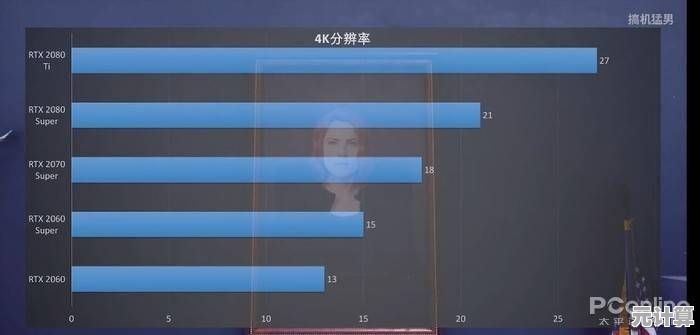 探索游戏帧数优化的秘密，硬件与设置如何影响流畅体验？