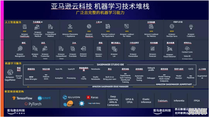 电脑加速器：智能提速技术，助您电脑流畅如新体验