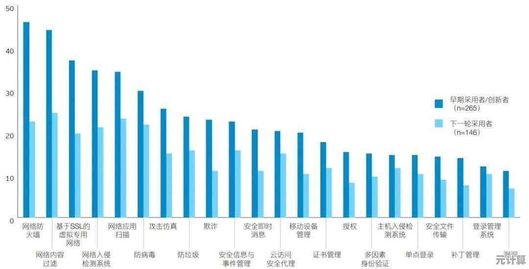 防火墙在网络安全中的关键防护角色与核心价值解析