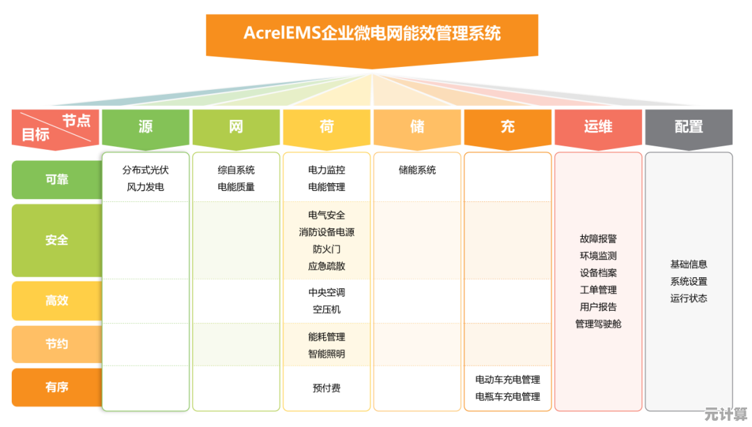 环保节能新参考：显卡能效天梯图助力选择高效能耗型号