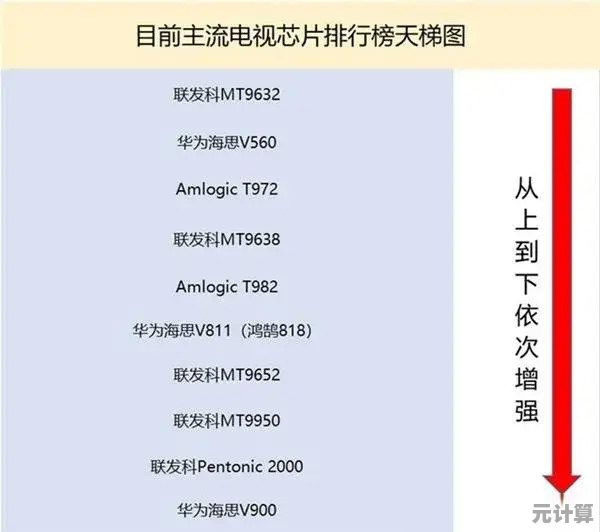 2023年手机处理器天梯图更新：全面解析主流芯片性能层级