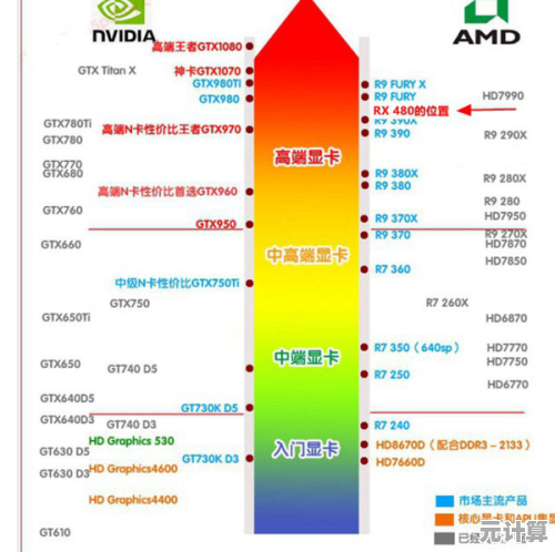 2002年显卡天梯图深度评估：聚焦性能等级与市场竞争态势的真实还原