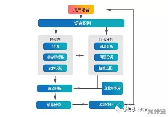 DSD解码芯片全景指南：揭开高保真音频奇妙世界的技术层级