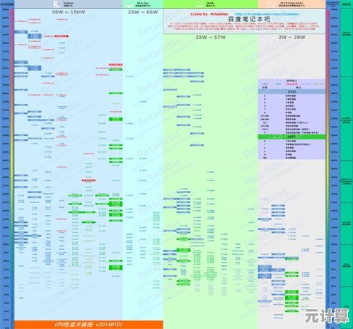 看懂天梯图不再难：2023年底CPU选购技巧与推荐分析