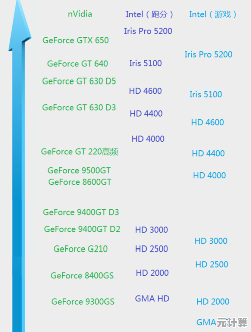 最新Intel核显天梯图全面分析，助你快速了解显卡性能排名与趋势！