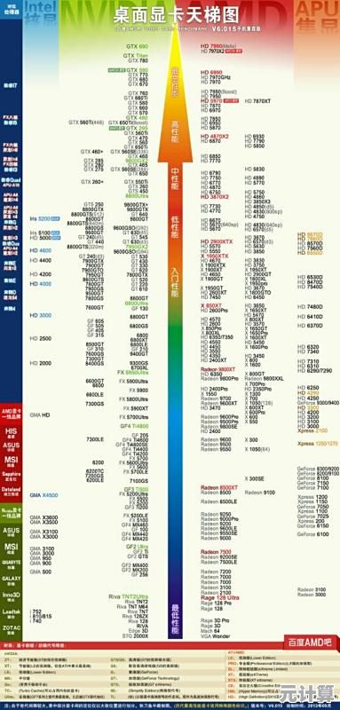 最新Intel核显天梯图全面分析，助你快速了解显卡性能排名与趋势！