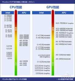 最新i7处理器天梯图全面解读：2023年高性能CPU选购必看