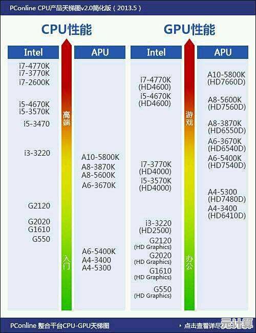 最新i7处理器天梯图全面解读：2023年高性能CPU选购必看