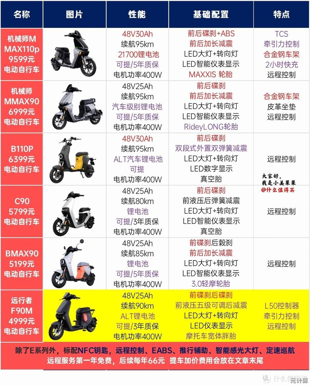 2023年最新CPU天梯图正式发布，帮你轻松挑选理想处理器