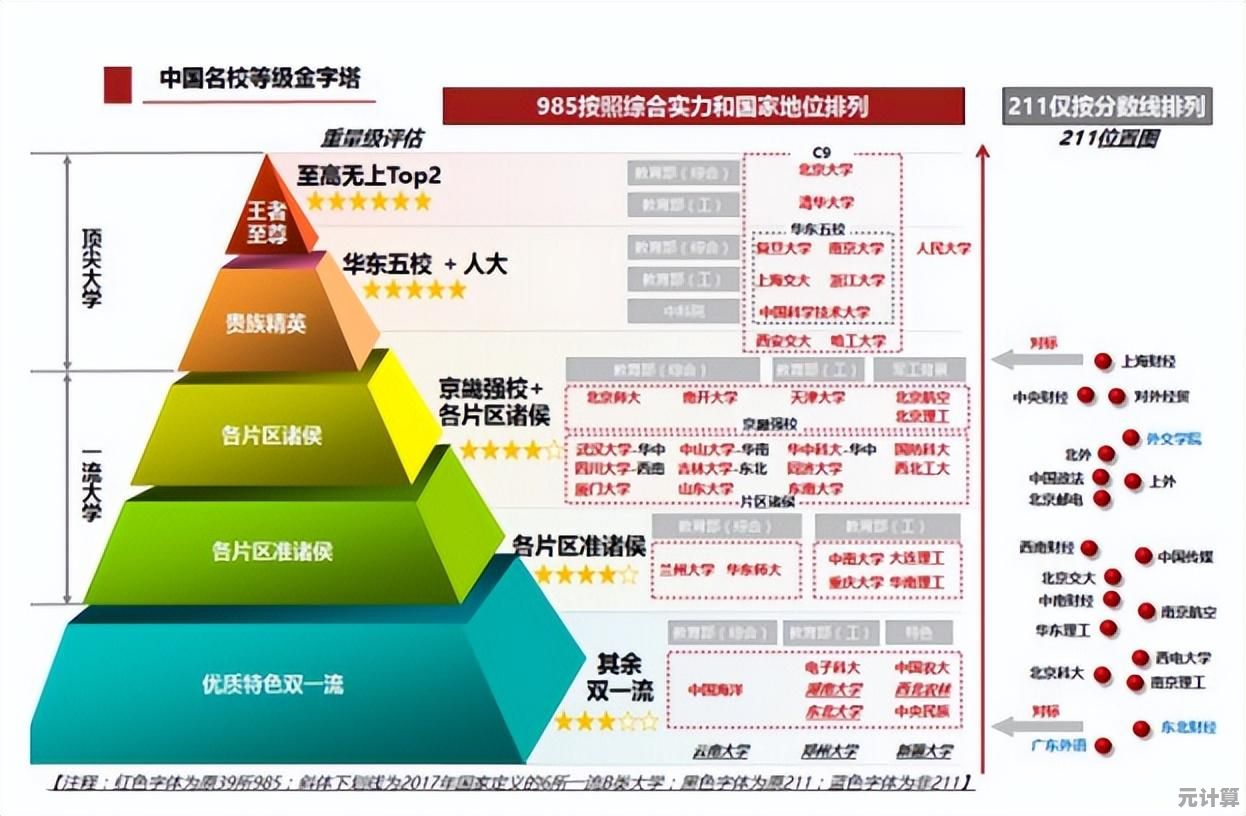 2023年最新CPU天梯图正式发布，帮你轻松挑选理想处理器