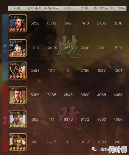 科技感拉满！2025少年三国志智能阵容推荐，关羽速成指南！
