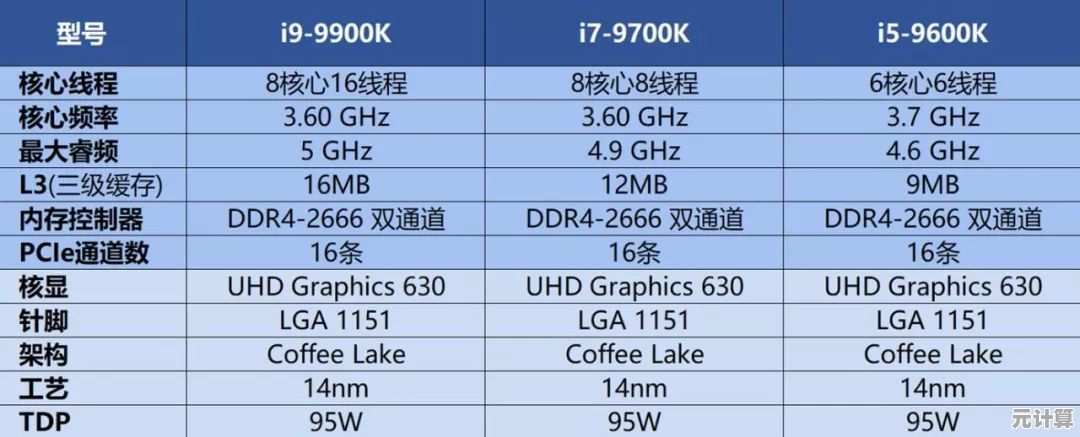 九代酷睿处理器天梯图发布：直观对比性能升级与核心特性亮点