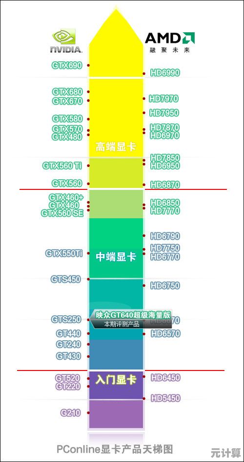 专业图形处理器选购指南：借助天梯图优化工作站GPU性能配置