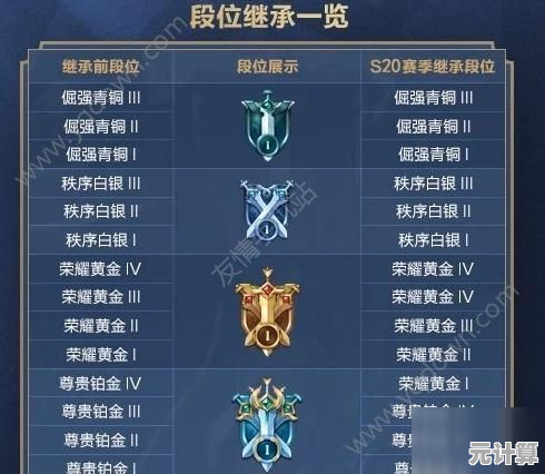 王者荣耀2025年S20赛季段位机制全新升级，详细解析升降规则与策略！