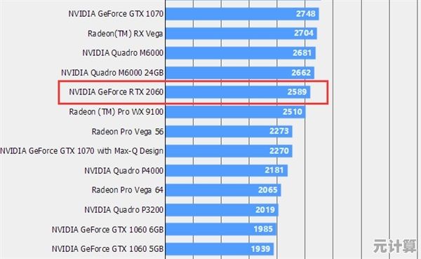 Intel集显天梯图全解析：最新显卡性能排名与深度评测