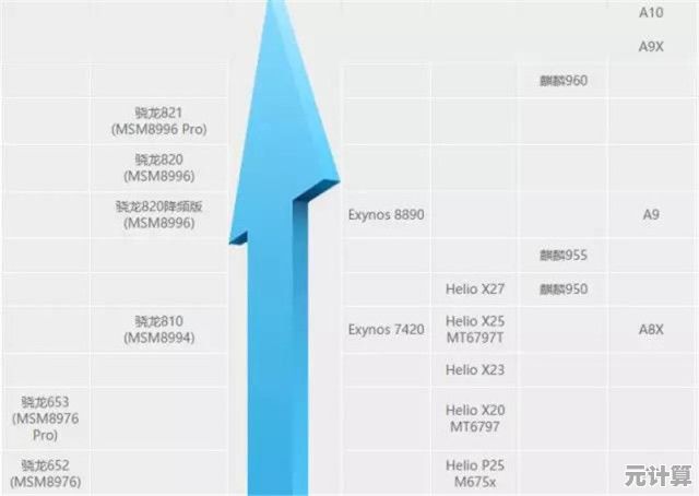 如何根据需求选择手机内存？关键因素全解析