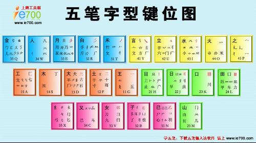 掌握五笔字根表，输入效率翻倍，轻松实现快速打字！