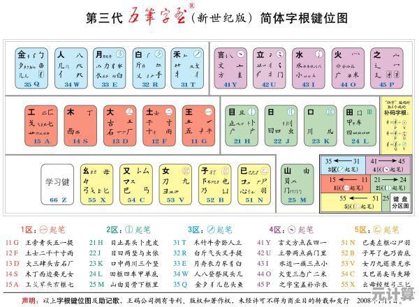 掌握五笔字根表，输入效率翻倍，轻松实现快速打字！