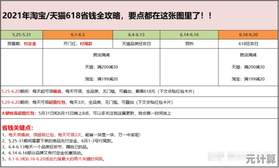 淘宝购物总花费一键查询指南，助你高效管理个人消费预算