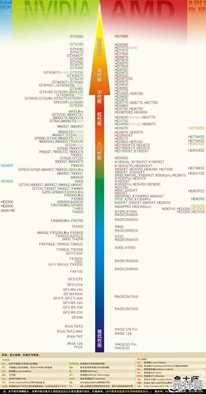 探索核显性能新高度：秋刀鱼天梯图助你轻松选择最佳显卡