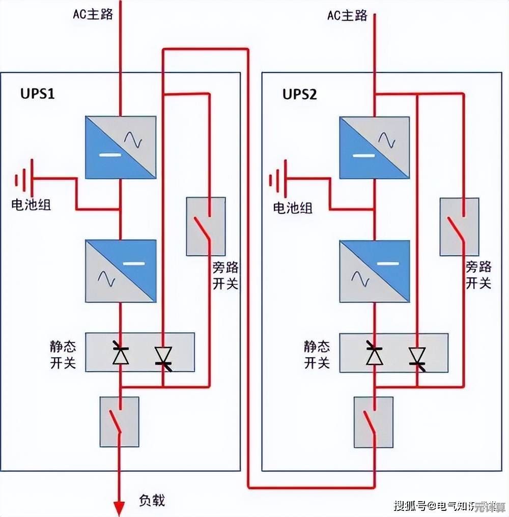 深入解读UPS电源工作原理与实用选购策略，助力设备持续高效运转